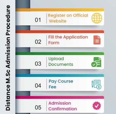 Distance M.Sc Admission Procedure