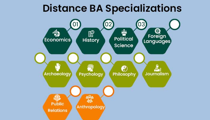 Distance BA Specializations