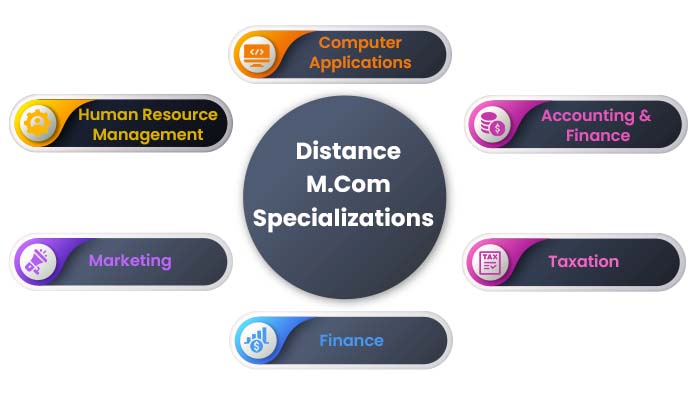 Distance M.Com Specialization