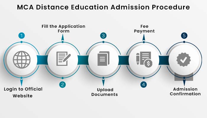 MCA Distance Education Admission Procedure