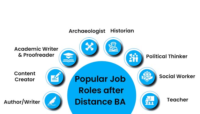 Popular Job Roles after Distance BA