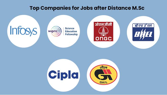 Top Companies for Jobs after Distance M.Sc