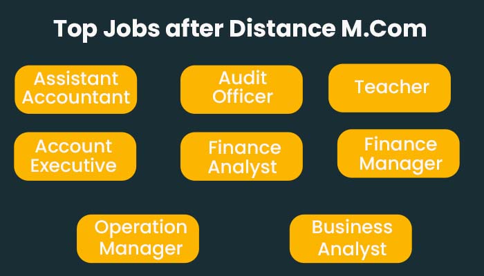 Top Jobs after Distance Mcom