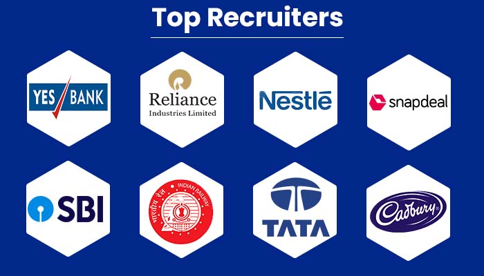 top recruitment companies MCom degree holders