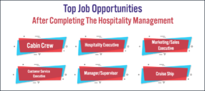 career opportunity after mba in hospitality management