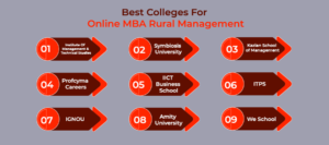 best colleges for online mba in rural management