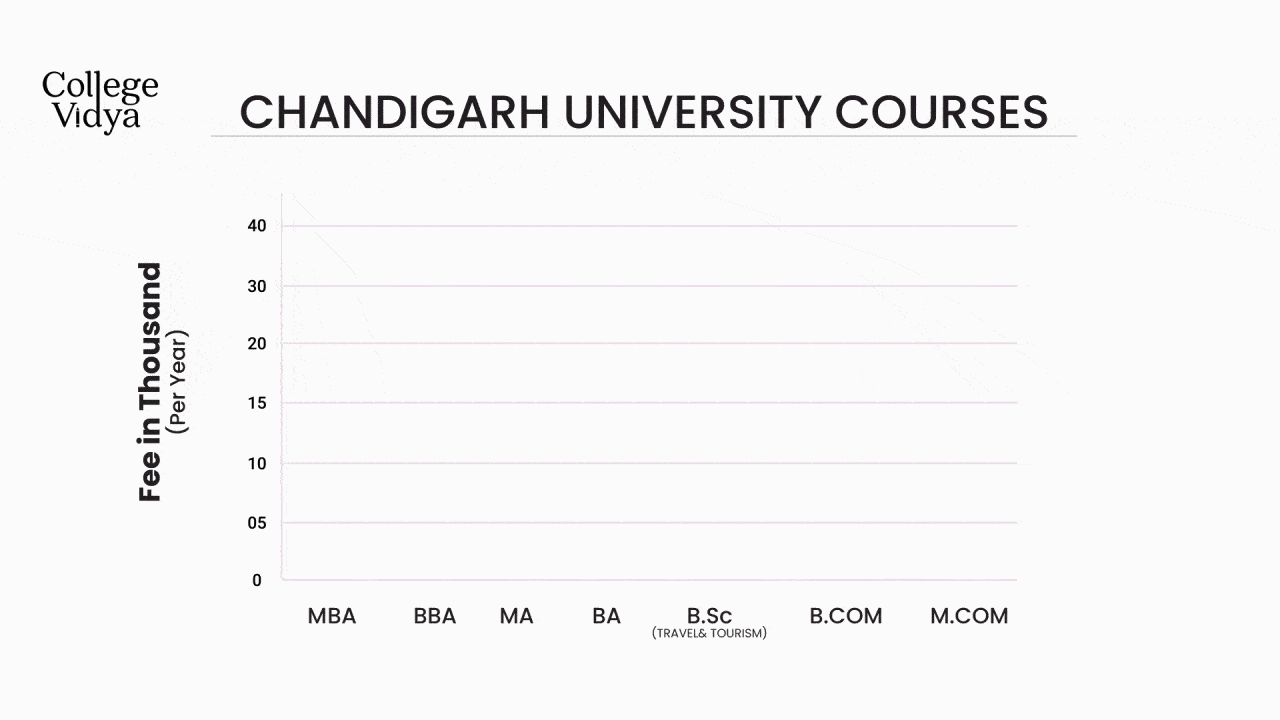 chandigarh university courses (1)