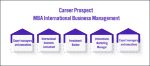 Career Prospect For Distance MBA International Business Management