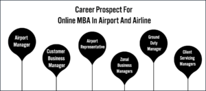 Career Prospect For Distance MBA In Airport And Airline