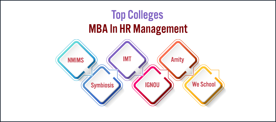 Onlinedistance Mba In Human Resource Management Course Admission Syllabus Colleges 1819