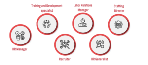 career opportunity after mba in human resource management