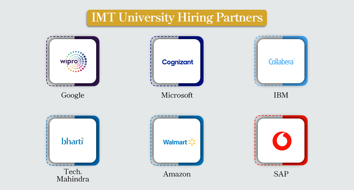 imt hiring partners