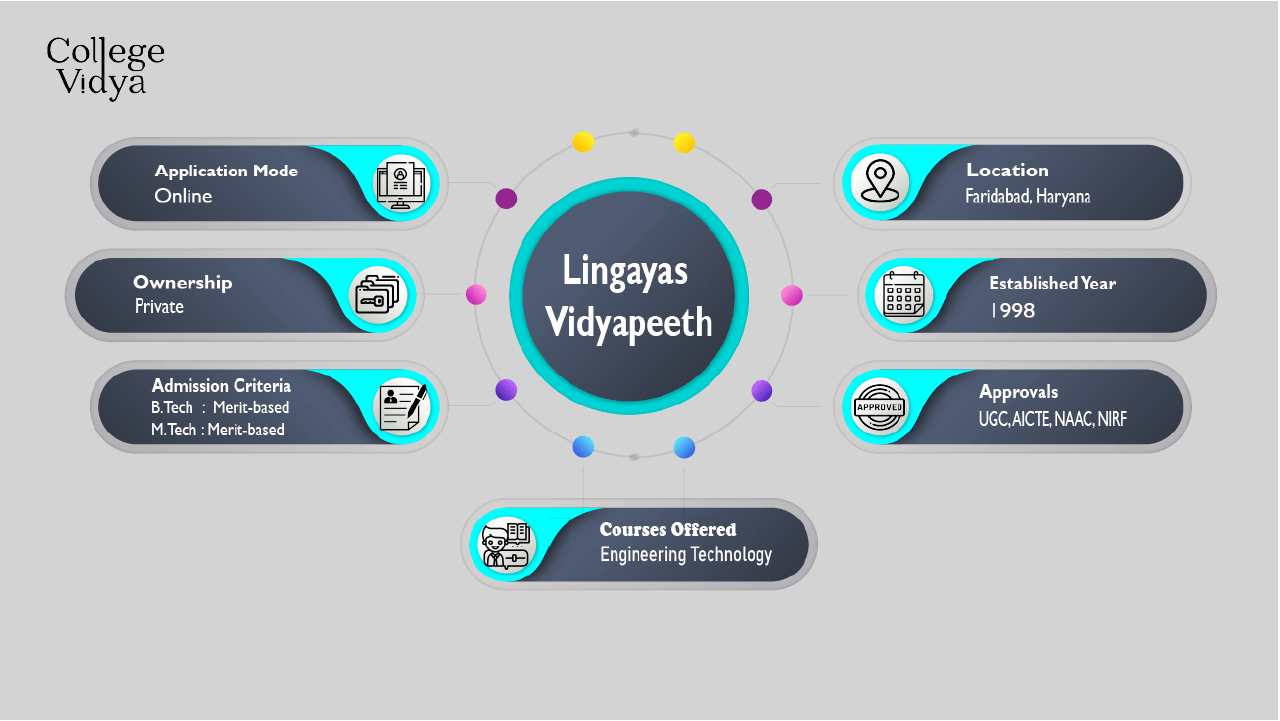 Lingayas Vidyapeeth