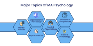 Major Topics Ma Psychology E1654772735388 300x147 