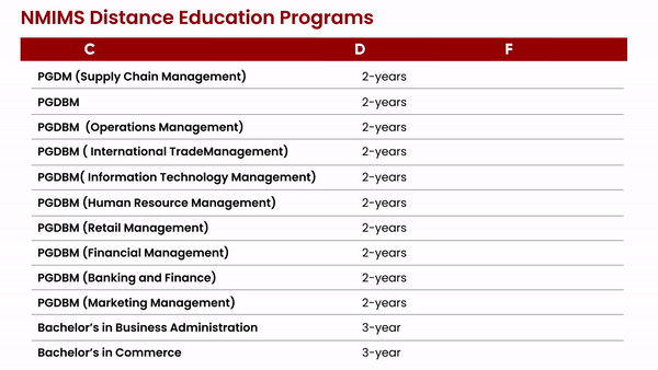 nmims university distance education courses