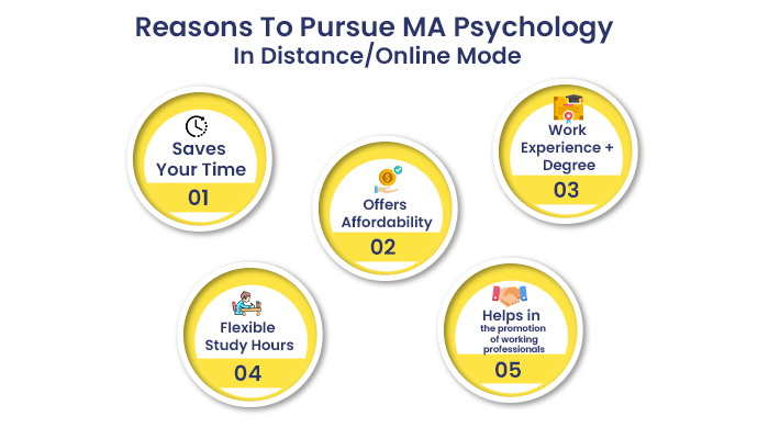 Benefits of Distance Masters (MA) in Psychology