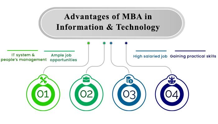 Advantage of MBA in Information Technology