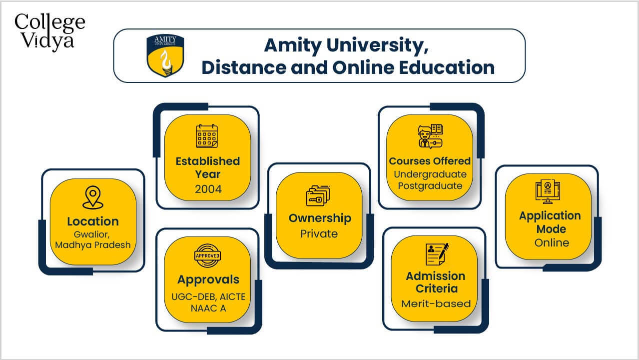 Amity University Gwalior Distance Education
