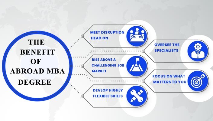 MBA Abroad