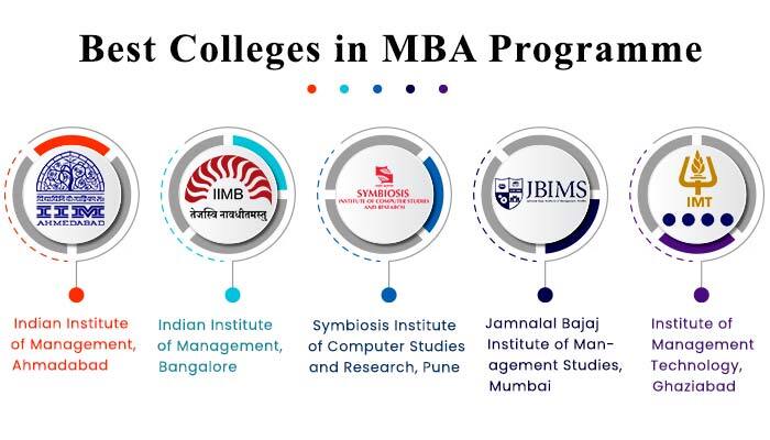 Best colleges for mba information technology