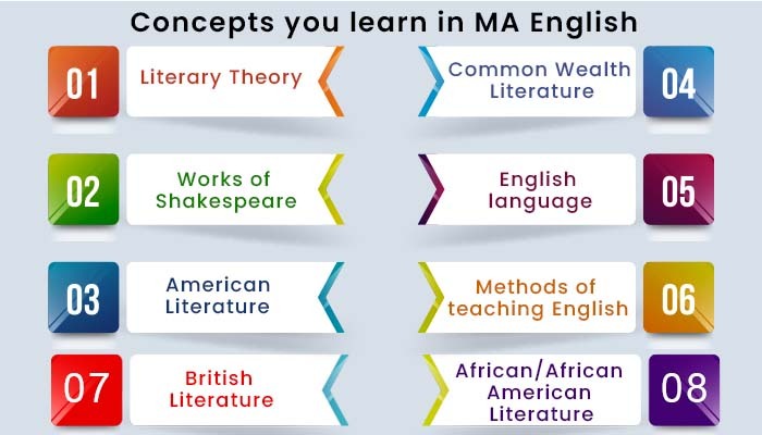 Concepts you learn in MA English