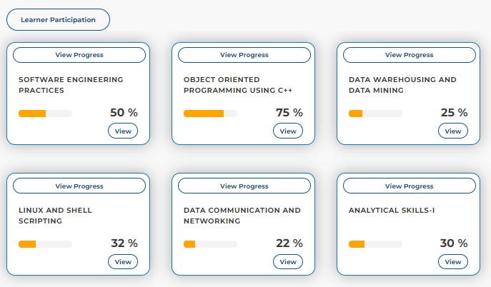 Course Details in LMS of online university