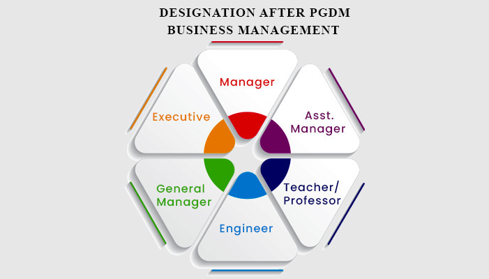 Designation After PGDM Business Management