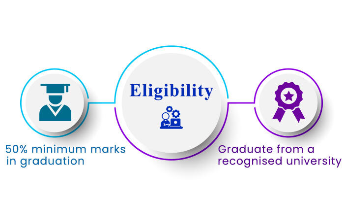 Eligibility criteria of mba information technology