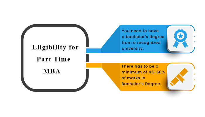 Eligibility Part Time MBA