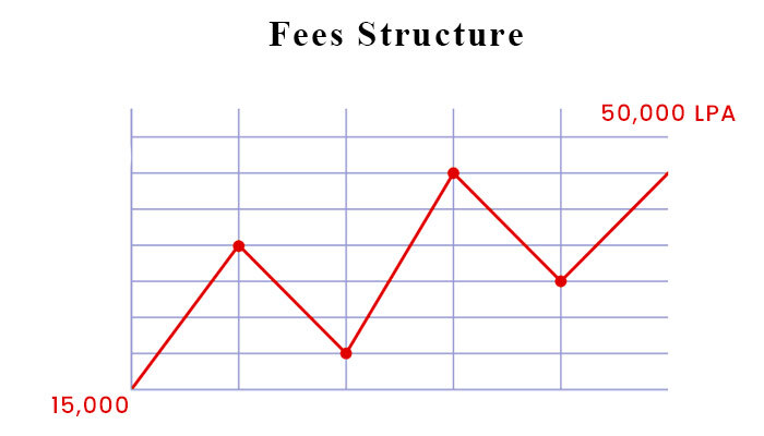 Fee graph mba in construction management