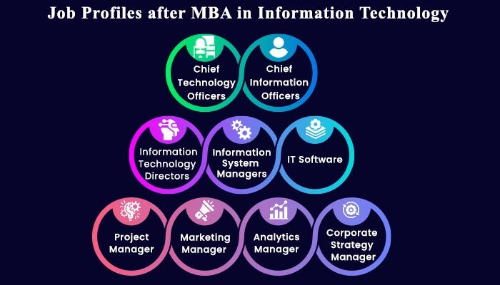 Job after mba in information technology
