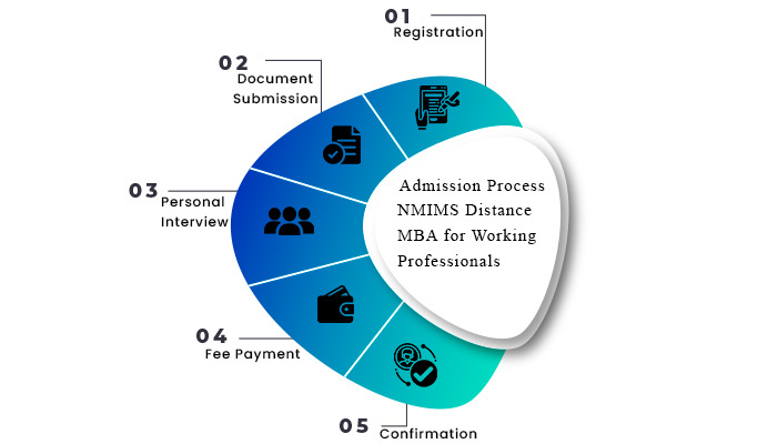 NMIMS MBA DISTANCE Working professionals