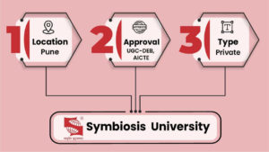 Symbiosis distance learning