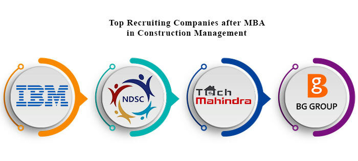 Top Recruiters mba in construction management