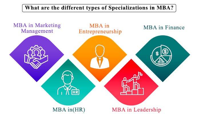 What is mba specilization