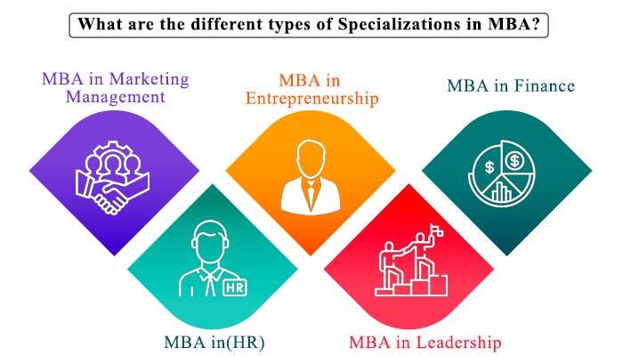 What Are Mba Classes