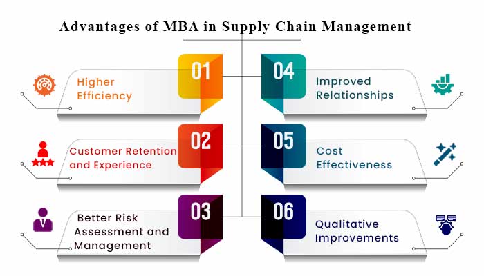 Advantages of mba Supply Chain
