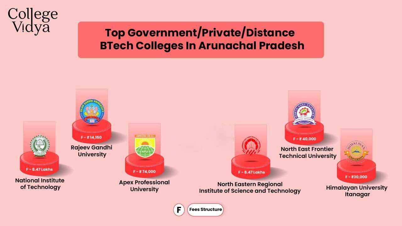 BTech Course In Arunachal Pradesh