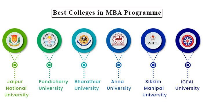 Best Colleges for Online and Distance MBA In Hospital Administration