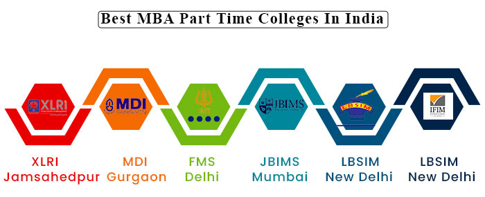 best colleges part time mba