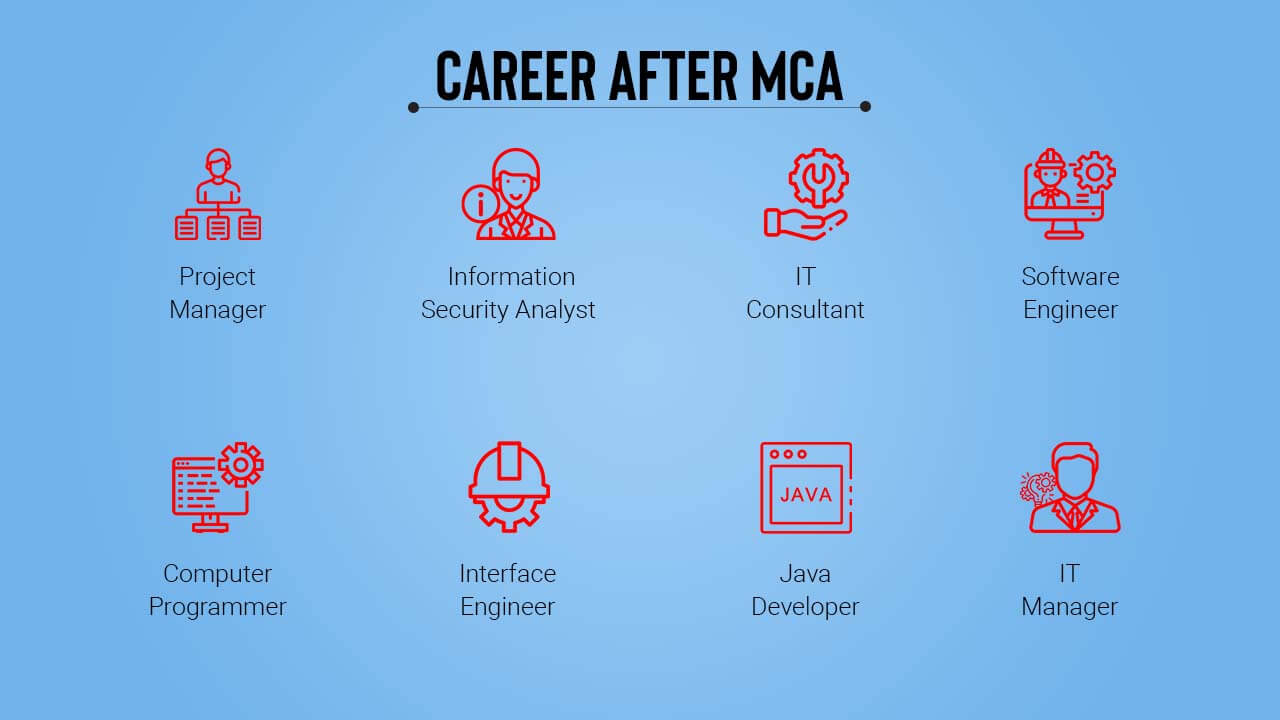 career after mca