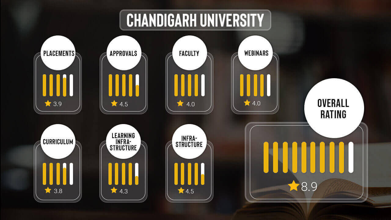 chandigarh approvals