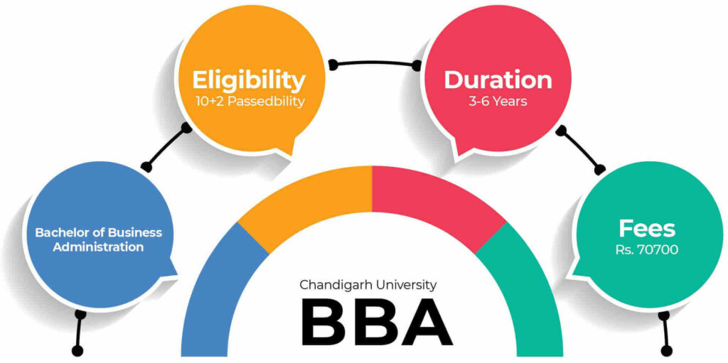 Chandigarh University Distance BBA Review - Good or Bad, Worth It?