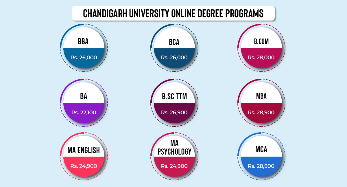 chandigarh university degree course