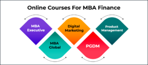 mba-in-finance-management