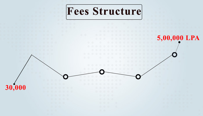 fee structure mba information technology
