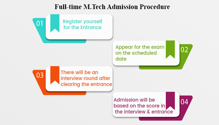 Admission Procedure Of M.Tech course