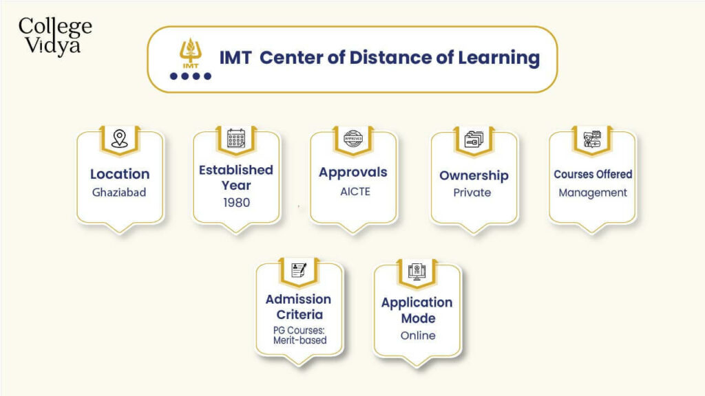 Imt Distance Learning Admission Fees Eligibility Courses