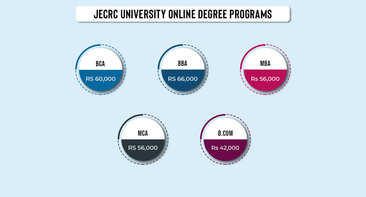 jerc courses