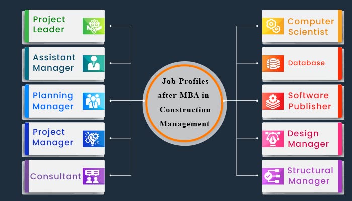 job profile MBA in construction management